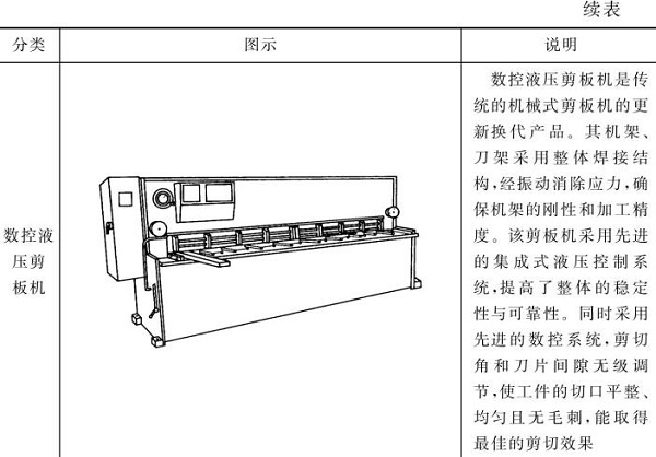 表5-2钣金加工剪板机图文说明（续表）