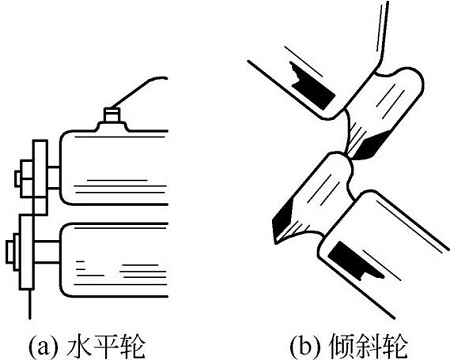 图5-1剪切轮盘