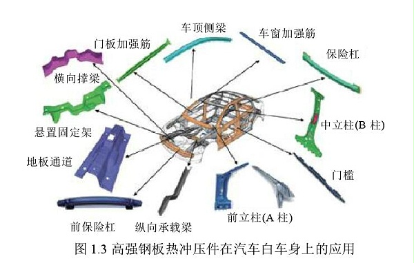 五金冲压件加工厂-汽车冲压配件图