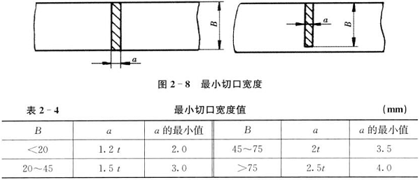 肇庆五金冲压件-最小切口图