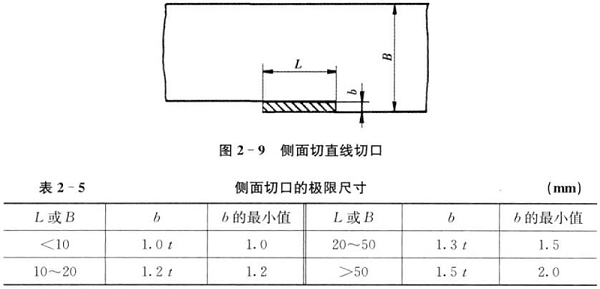 肇庆五金冲压件-侧面切口