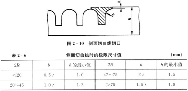 肇庆五金冲压件-曲面切口