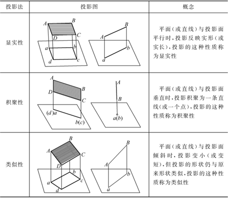 表1-2-正投影的基本特征-钣金加工