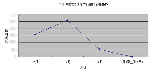 五金件-诚瑞丰