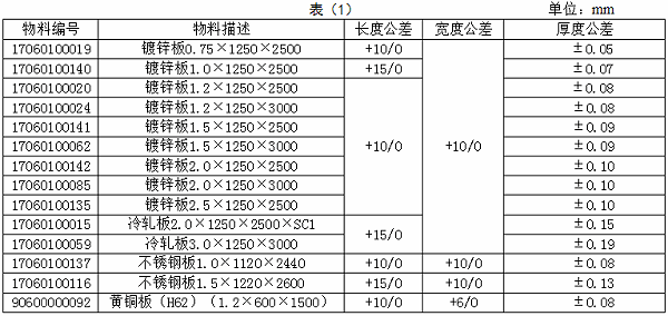 钣金加工材料表-表1