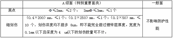 钣金加工镀锌板划伤程度表