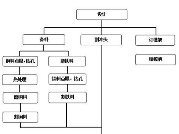 五金冲压过程详细图