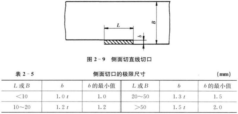 肇庆五金冲压件-侧面切口