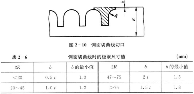 肇庆五金冲压件-曲面切口