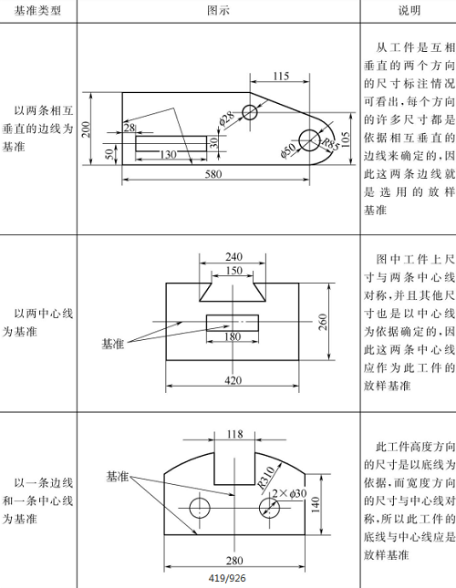 表4-1钣金放样基准