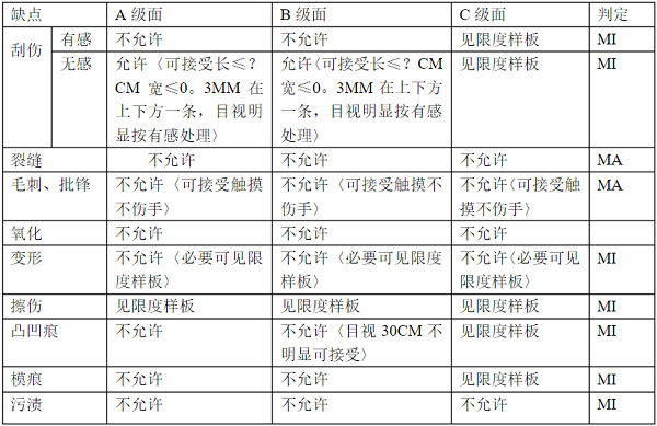 五金冲压件外观准许验收标准