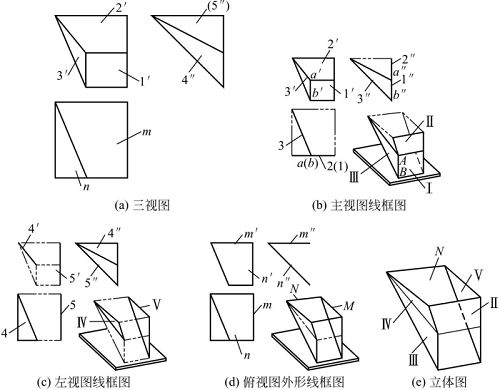 图1-74钣金加工件读漏斗三视图