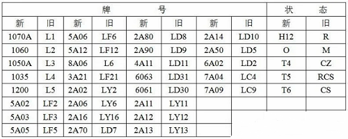 铝合金新旧牌照表