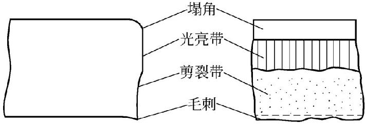 图5-12钣金加工件剪断面状况