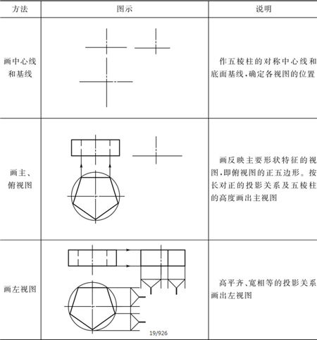 表1-5正五棱柱的钣金件作图方法