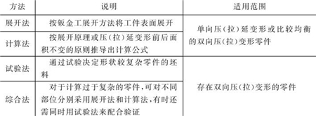 表5-13钣金加工件坯料尺寸的确定方法