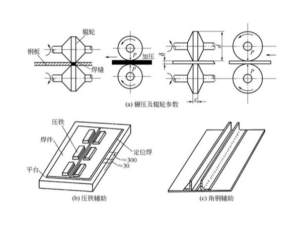 钣金加工件工艺矫正：机械矫正法